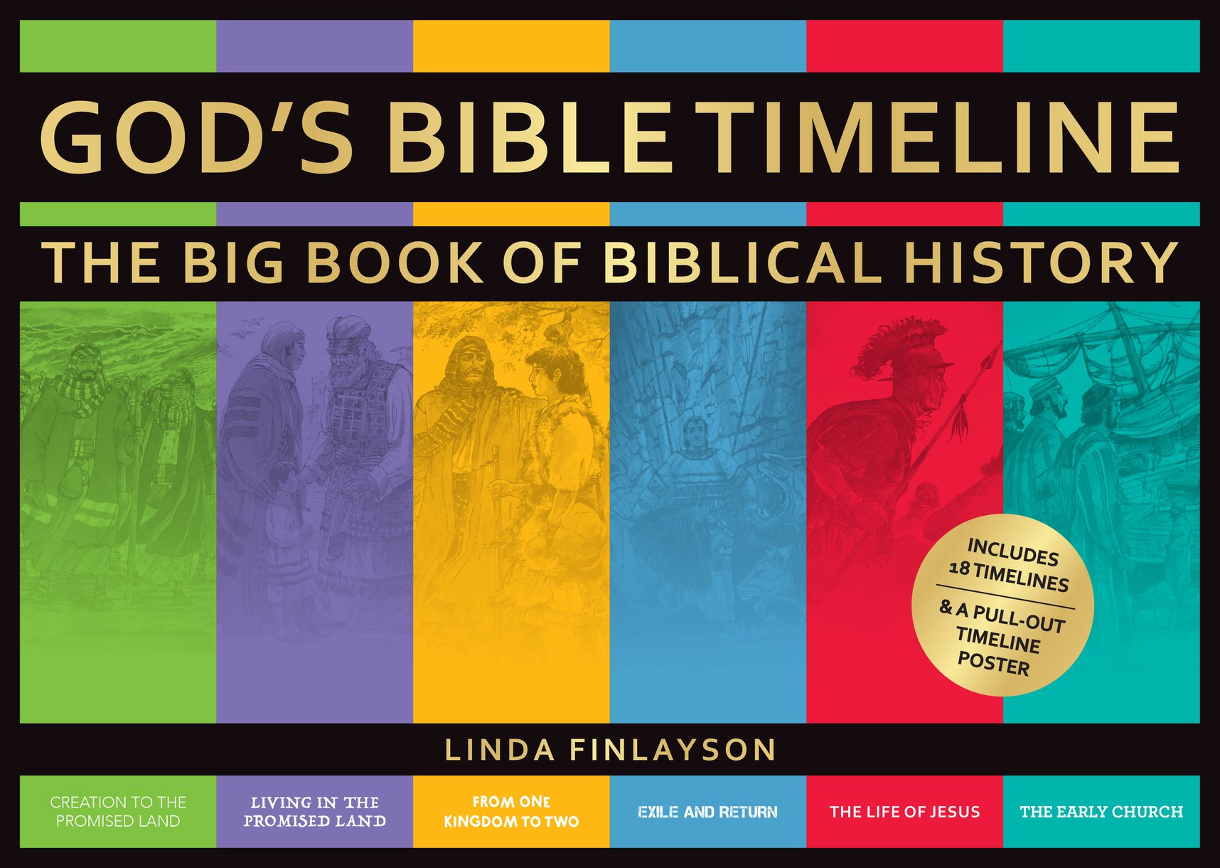 history of the bible timeline